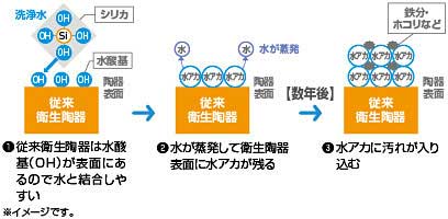 アクアセラミック