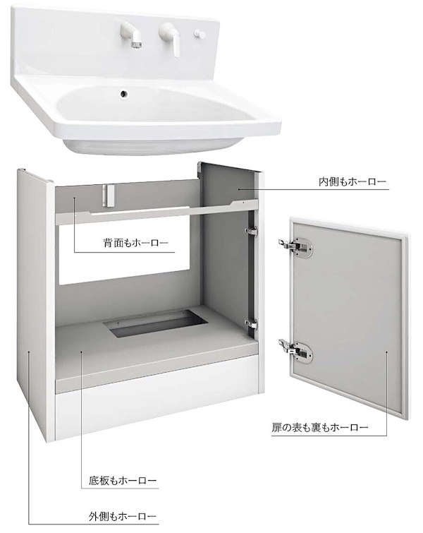まるごとホーローキャビネット洗面