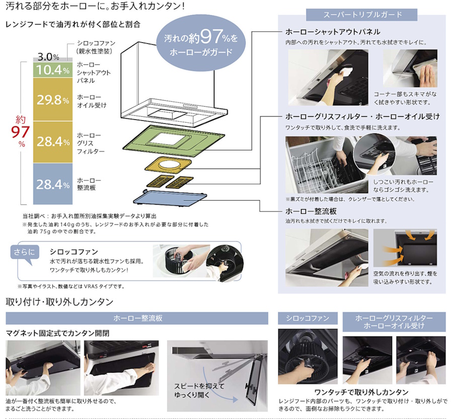 ホーロークリーンレンジフード