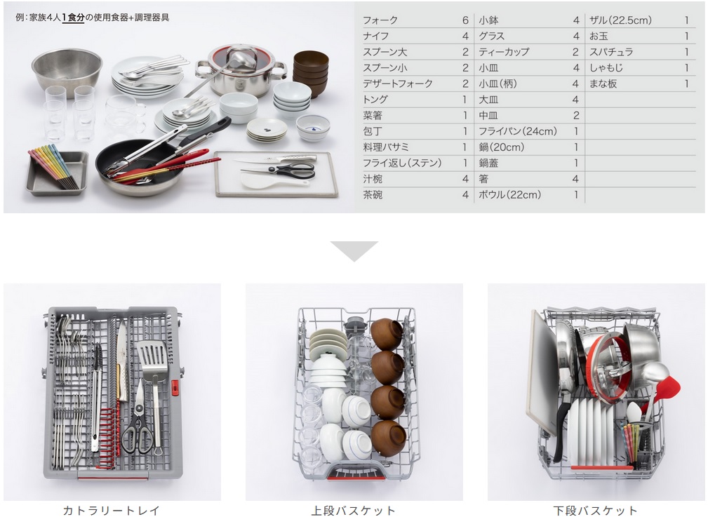 ボッシュ45食器