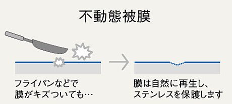 ステンレスの魅力クリナップ