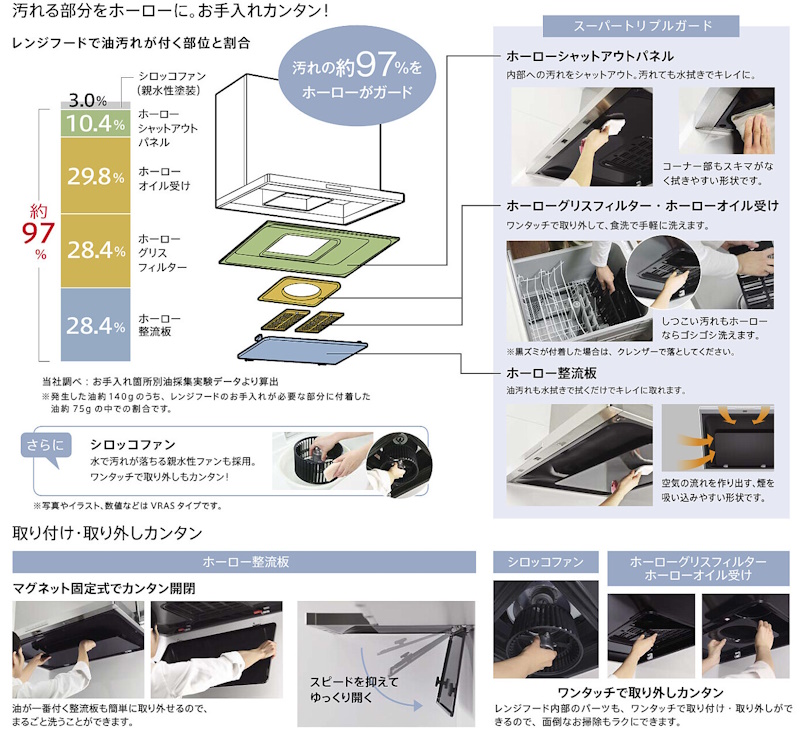 ホーロークリーンレンジフード