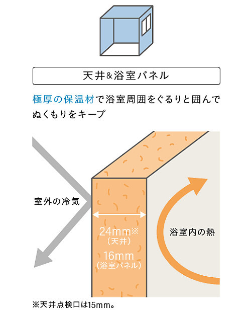 ﾊﾟｰﾌｪｸﾄ保温