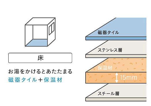 ﾊﾟｰﾌｪｸﾄ保温2