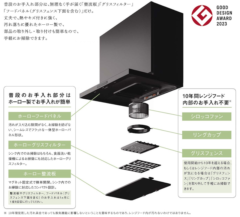 キープクリーンフード