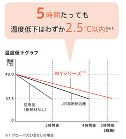 魔法瓶