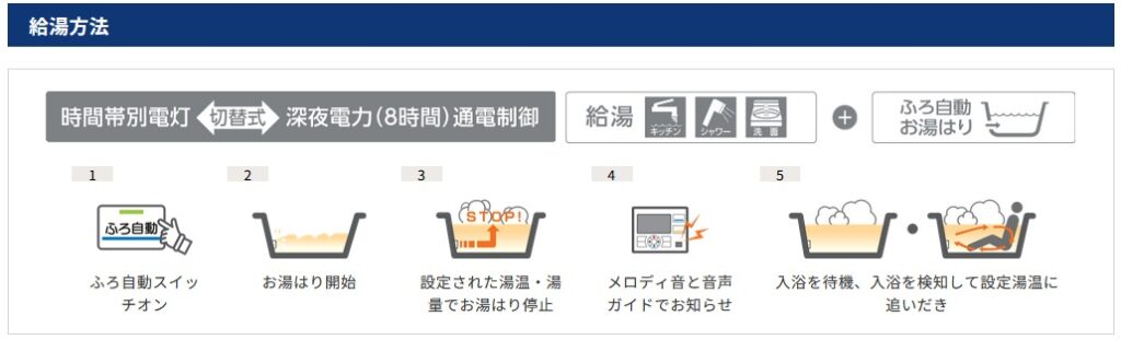 コロナUWH3