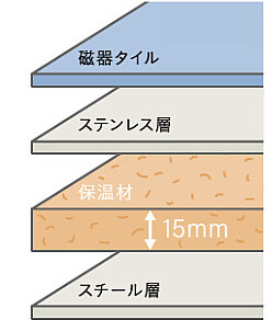 パーフェクト保温2
