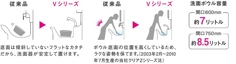 Vシリ2