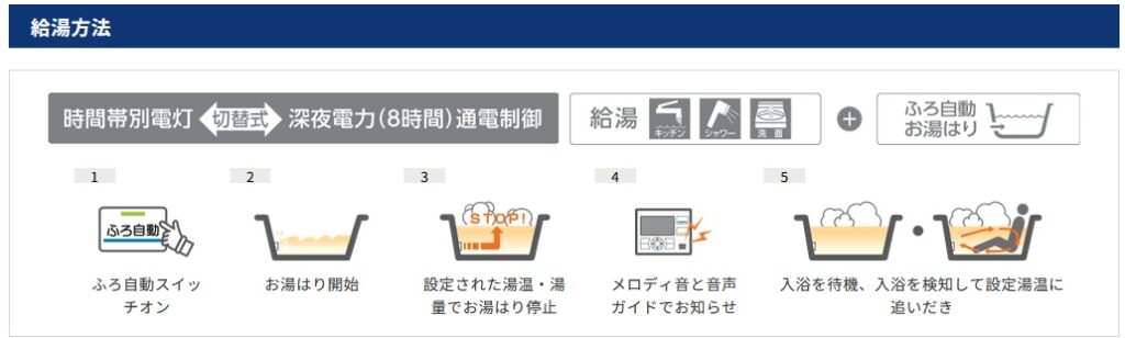 コロナ給湯方法