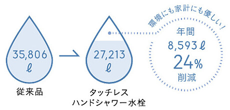 タッチレスタカラ4