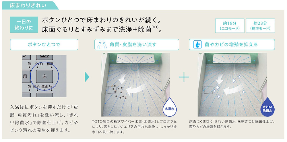床ワイパー洗浄床まわりきれい