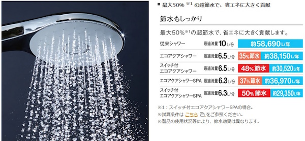 エコアクア