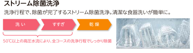 ストリーム除菌