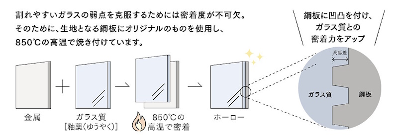 ホーロー2