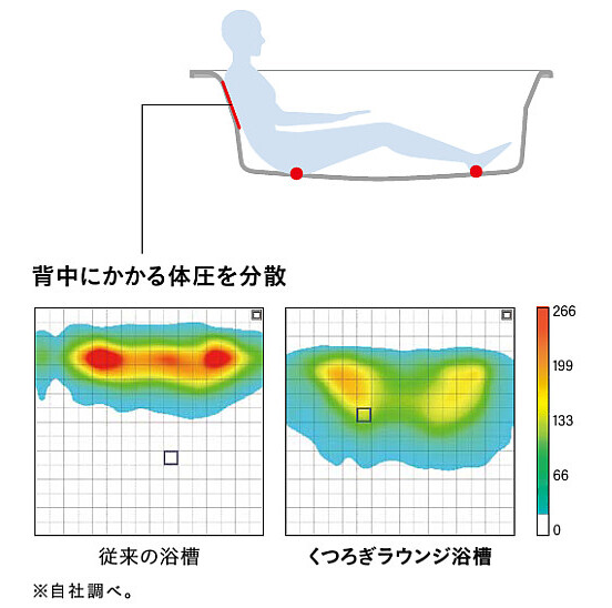 くつろぎラウンジ浴槽2