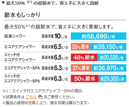 エコアクア