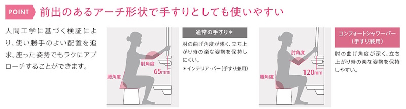 コンフォートシャワー