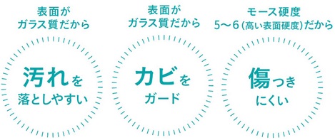 ホーロークリーン浴室パネル