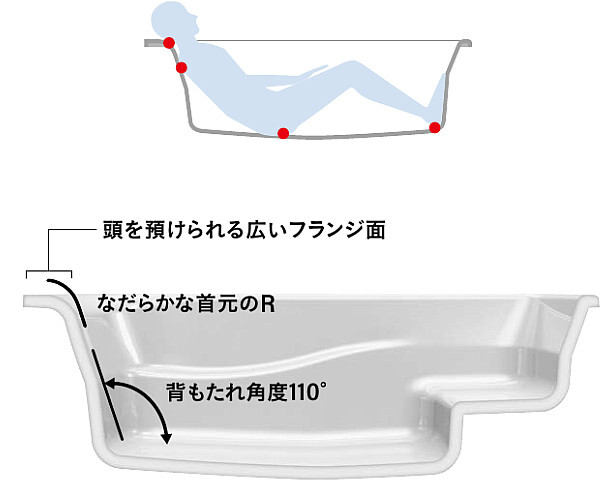 くつろぎラウンジ浴槽3