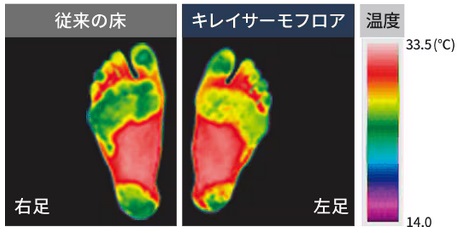 キレイサーモフロア3