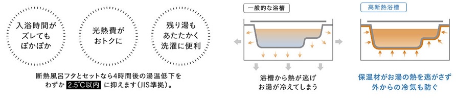 高断熱浴槽仕様