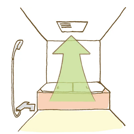 三乾王換気