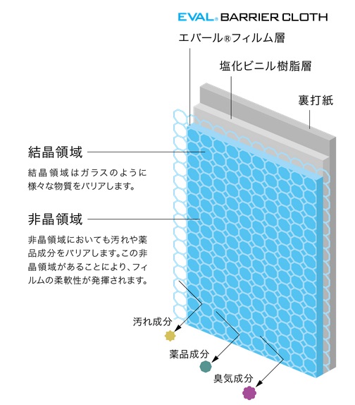 サンゲツスーパー耐久性