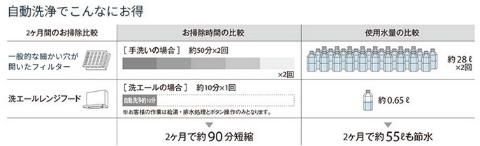 洗レールレンジフード2