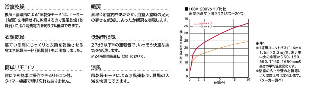 クリナップ換気乾燥暖房機