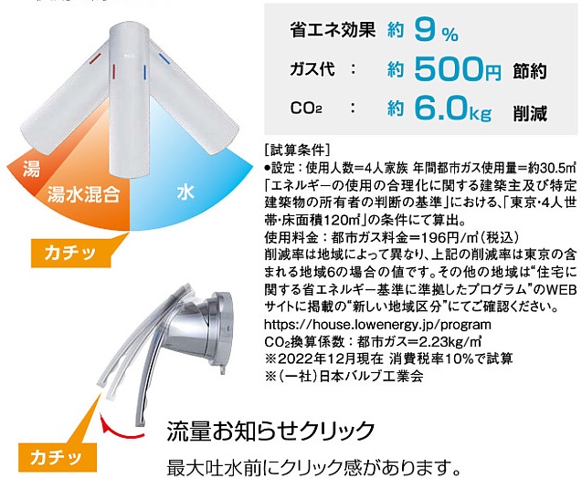 節湯水栓ファンシオ