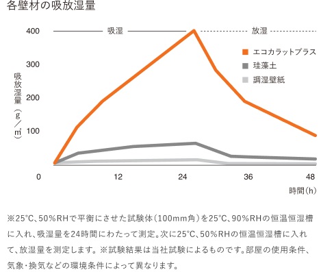 エコカラットプラス