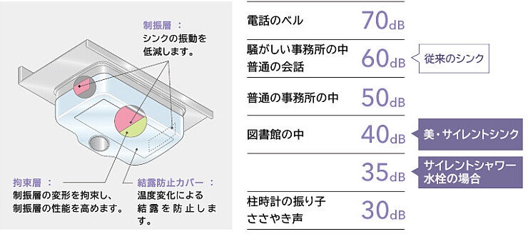 美サイレントシンク2