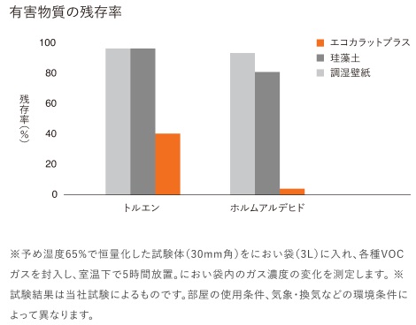 エコカラットプラス3