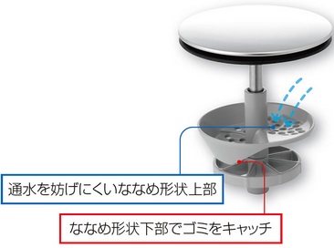 新てまなし排水口2