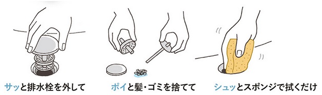 新てまなし排水口