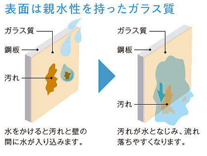 ホーローパネル