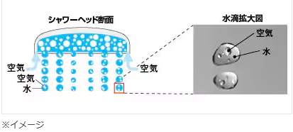 エコアクアシャワー