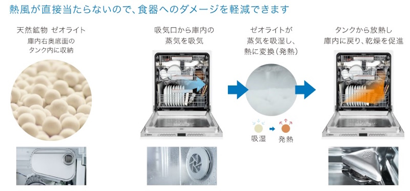 ゼオライトドライ