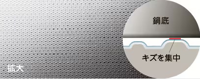 ステンレスシエラ