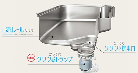 流レールシンク