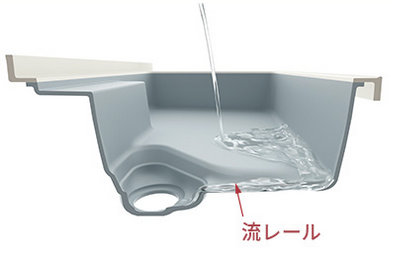 フォルテックスシンク