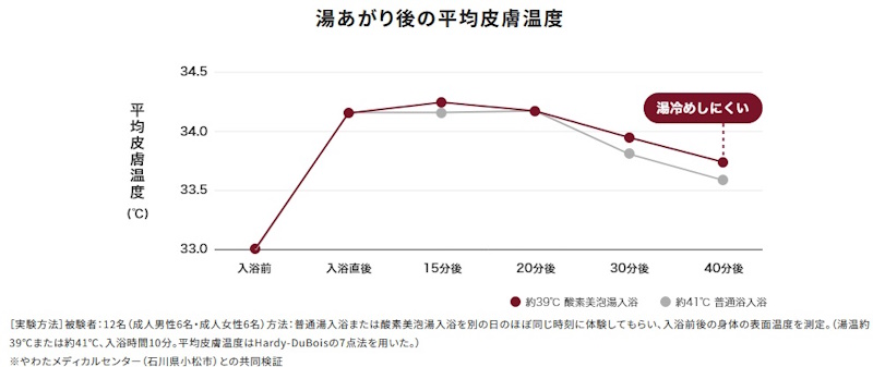 ﾊﾟﾅマイクロバブル4
