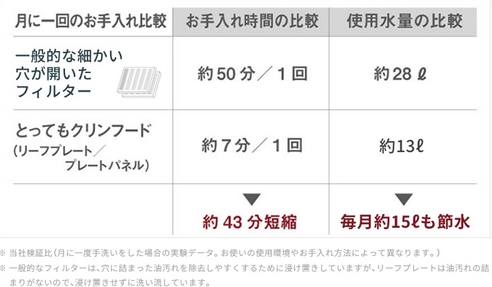 とってもクリン5