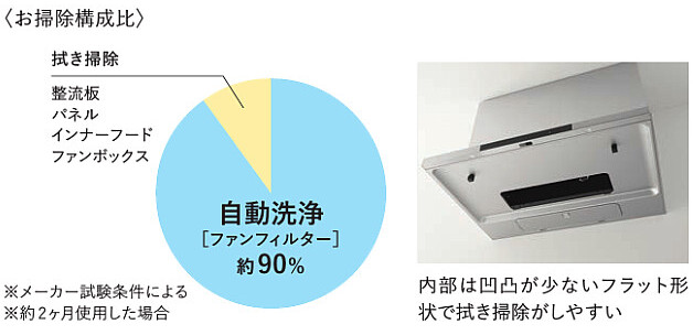 洗エールレンジフード3