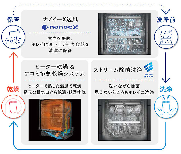 フロントオープン食洗2