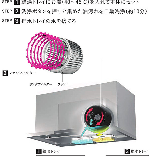 洗エールレンジフード2