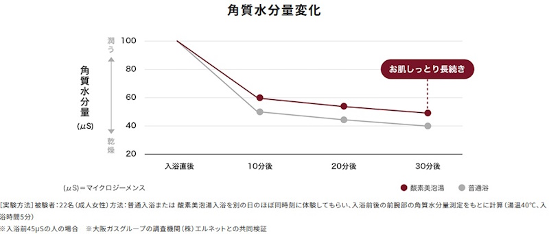 ﾊﾟﾅマイクロバブル2