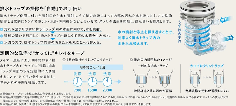かってにクリントラップ