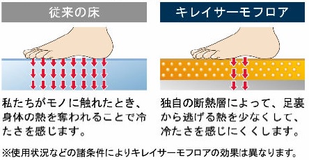 キレイサーモフロア